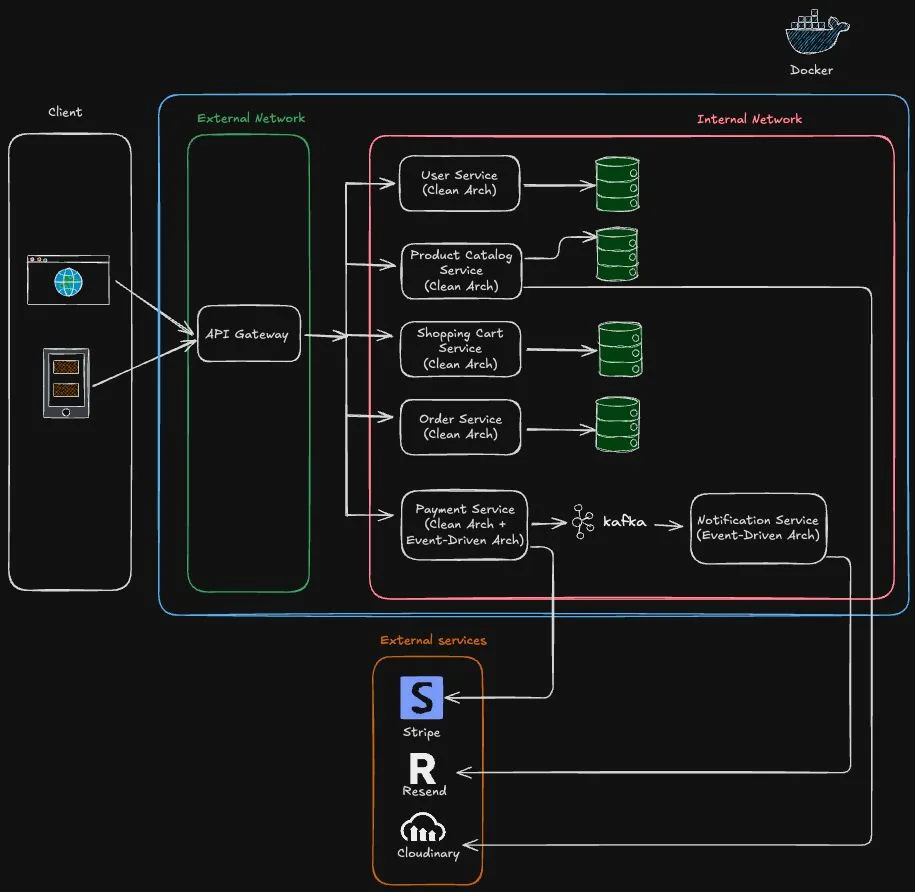 E-commerce - Microservices